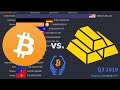 Binance Competition with Bitcoin and Ethereum For all the ...