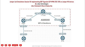 Juniper Lab Simulations Session 18: Implementing BGP Signaled LDP VPWS (FEC 129) on Juniper routers