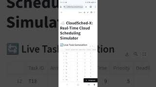 CloudSched-X-Real-Time-Cloud-Scheduling-Simulator