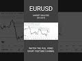 EURUSD DAILY MARKET ANALYSIS (29TH JULY)