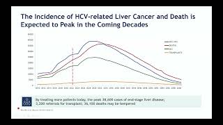 Day2Room11 HCV 2 Treatment with Direct Acting AntiviralsDAAs for Cirrhotic Patients with or Without