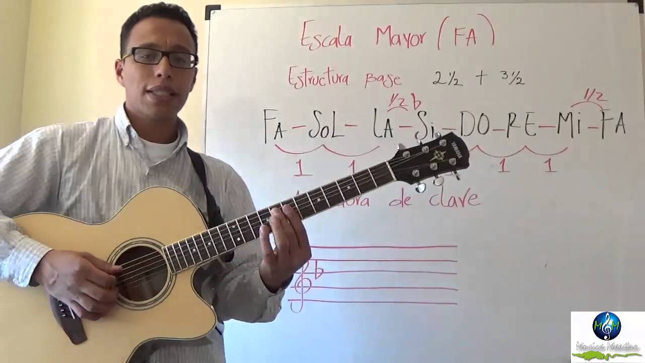 Como Tocar Fa Mayor En Guitarra