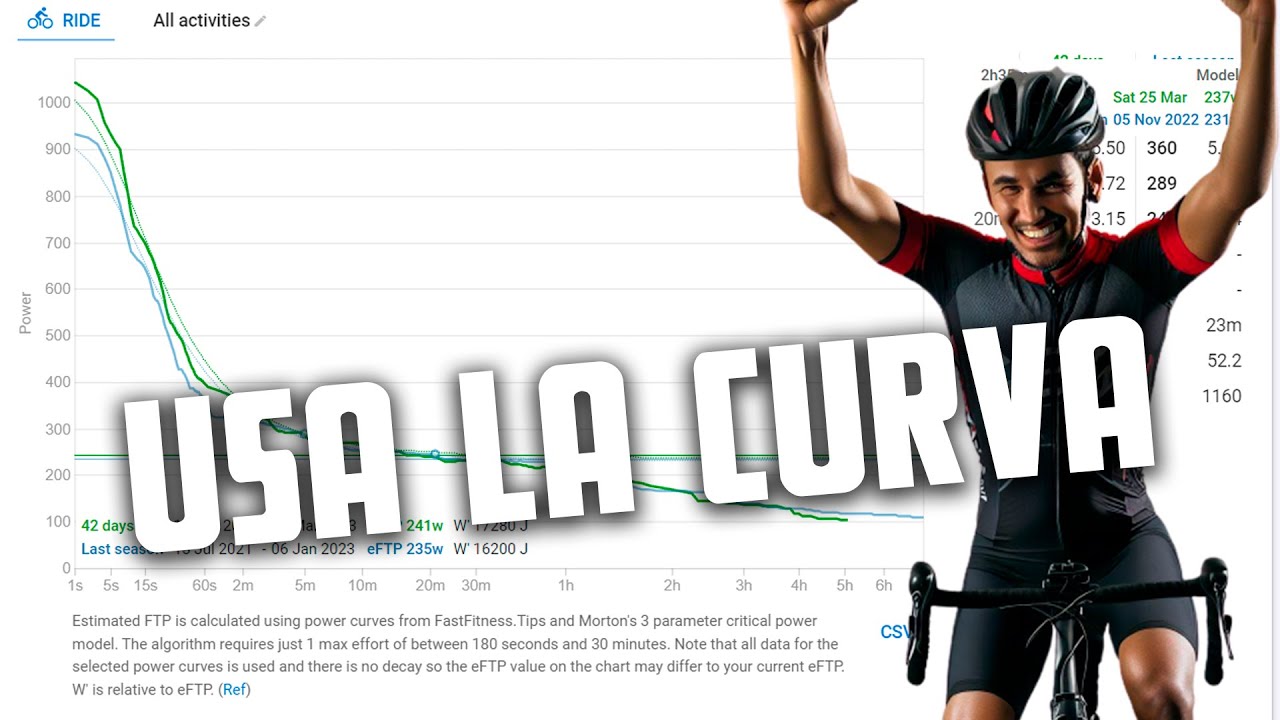 Cómo utilizar la curva de potencia en el ciclismo para entrenar mejor