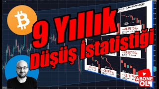 Bi̇tcoi̇n 9 Yildir Temmuz & Ağustosta Takri̇bi̇ 35% Düşmüş Bu İstati̇sti̇k Kendi̇ni̇ Tekrarlarsa Ne Olur ?