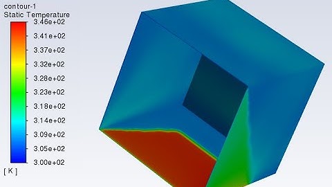Solar Loading Model Fluent