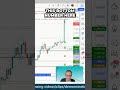 Building wealth with forex trading by tradewithufos