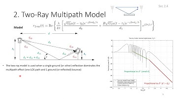 3.3 Pathloss Wireless Propagation Models
