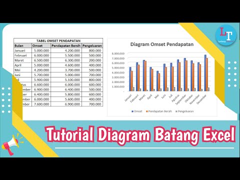 Video: Perbedaan Antara Grafik Batang Dan Grafik Kolom