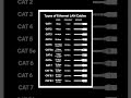 Types Of Ethernet LAN Cables Cat 5 Vs Cat 6 Vs Cat 7 Vs Cat 8 Explained 