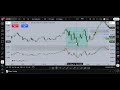 NASDAQ Trade Review (Time & Price Theory), My Bread & Butter Model - 15 Friday, May 2026