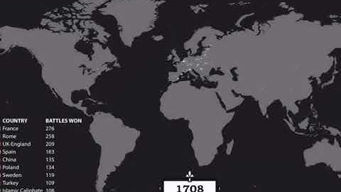 Timelapse of every battle in history