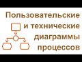 Разработка пользовательских и технических диаграмм бизнес-процессов в проектах автоматизации