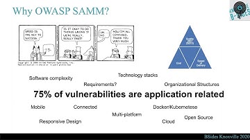Hardik Parekh - Navigating DevOps Security Journey with OWASP SAMM v2.0