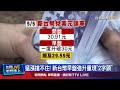 台幣匯率波動