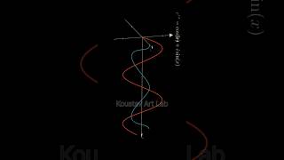The Most Beautiful Equation in Mathematics 🤯 | Euler's Formula Visualized #shorts