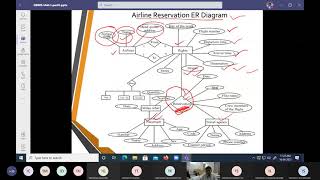 11.  DBMS.  Conceptual Design for Large Enterprises Part2