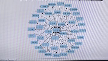 S Stiegelmeyer: Twitter followers network with Python