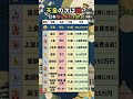 天皇の次は誰？意外と知らない「日本儀礼序列」TOP10 👑