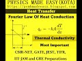 HEAT TRANSFER MODES; CONDUCTION; CONVECTION; RADIATION; FOURIER LAW HEAT TRANSFER; REFLECTIVITY-1;