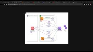Module 02-Lab10-05.2 - Create Route 53 Resolver Rules