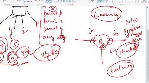 #CCNA Frame Relay & PPP Screen Stream Day-28