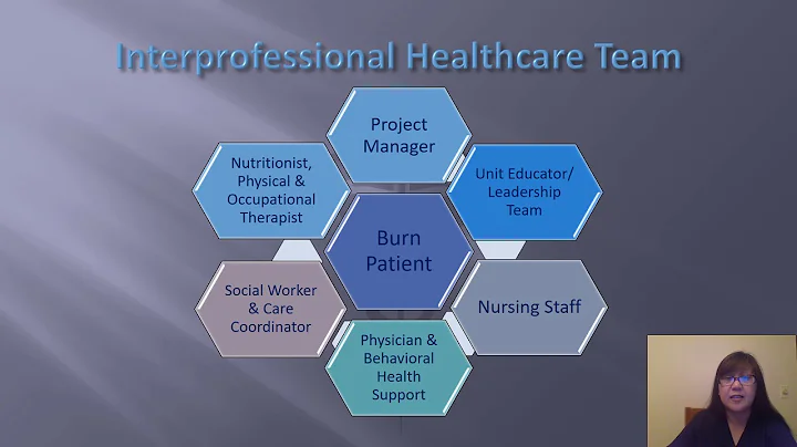 Interprofessional Collaboration in Healthcare - Palacio