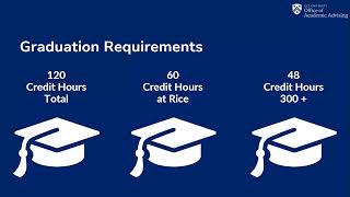 Graduation Requirements - Overview