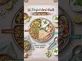 Weight Loss Thali #food #heathybreakfast #healthyfood #cooking #fatloss