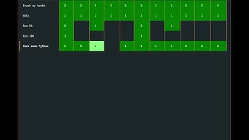 OIDIA - The Simple Terminal Streak Tracker