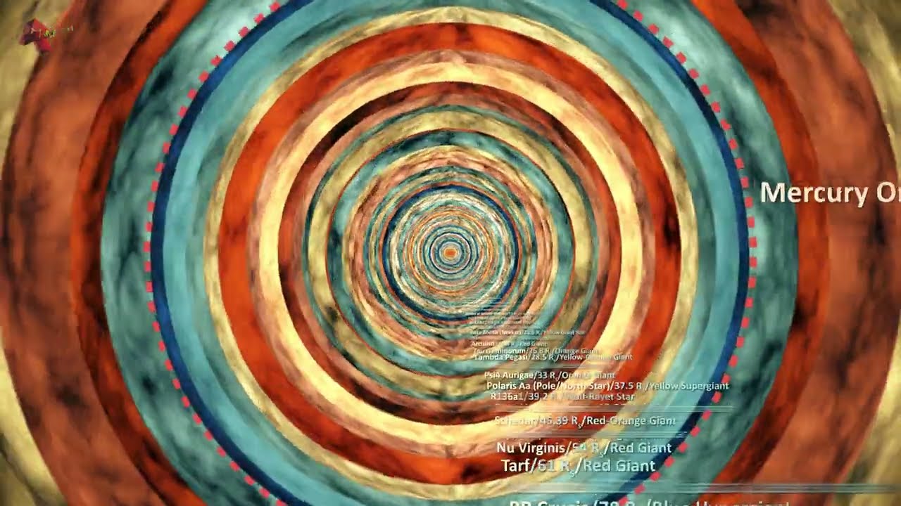 Our Universe zOOm In | Multiverse to Atom