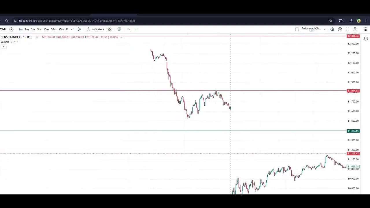 Master Stock Market Trends Using Trader Psychology by Intraday Hunter