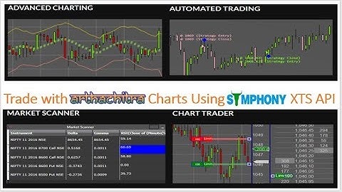 ArthaChitra : Trade With Charts using XTS API (Hindi)