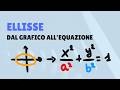 Ellisse - dal grafico all'equazione