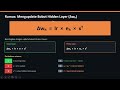Eps 15 Mengupdate Bobot Hidden Layer part 1