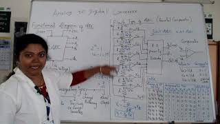 Famous 📺 FLASH Type ADC | High-Speed Analog to Digital Conversion | Mrs. T. Abirami Net Worth