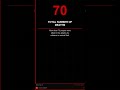 World in Numbers | 10.05.2026 | #EN