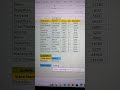 Sumifs formula in excel #sumifsformula #excelformula #computerlife #exceltipsandtricks #computercou