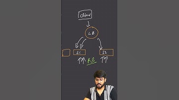 Load Balancer Explained #backend #coding #programming #viral #javascript #viralshorts