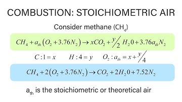 Mechanical Engineering Thermodynamics - Lec 31, pt 4 of 5:  Combustion - Stoichiometric Air