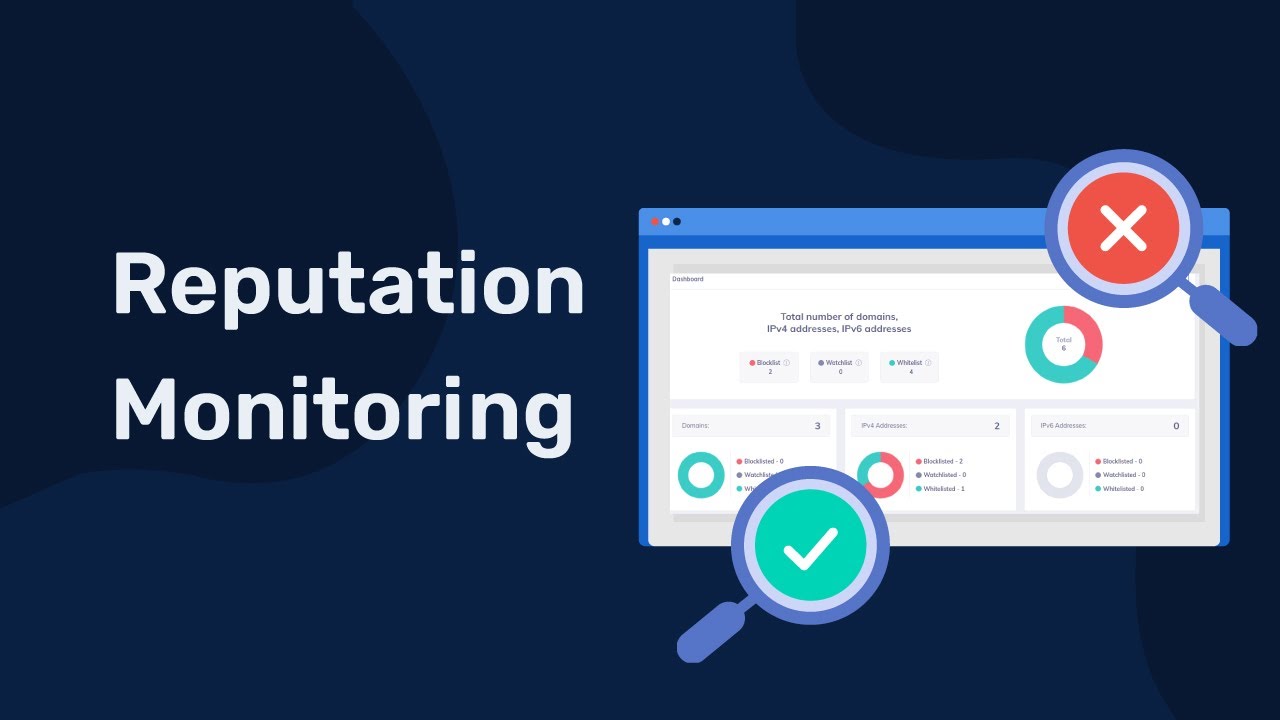 Reputation Monitoring: Protect Your IP Address With PowerDMARC - YouTube