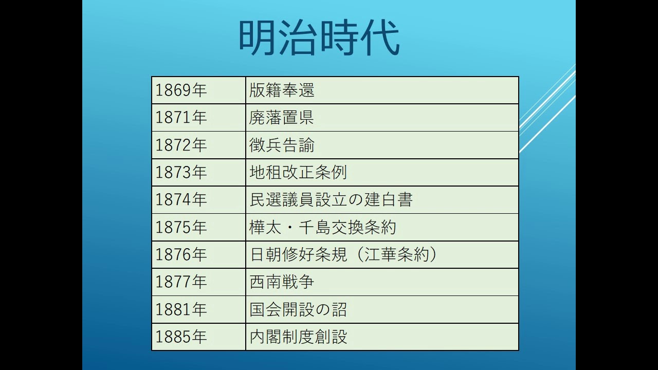 睡眠学習 聞き流すだけで覚える日本史の年代08 明治時代 Youtube