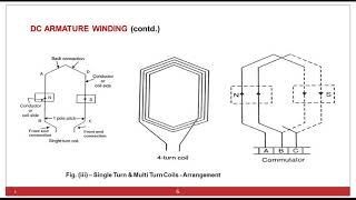 Famous EE311 EDCA Module1 Part2 Jayasri Profile