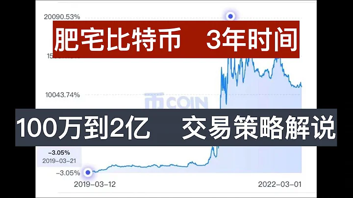 3年時間從100多萬做到2億的交易策略解說, 肥宅比特幣的交易方法 - 天天要聞