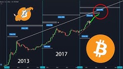 skatt bitcoin trading