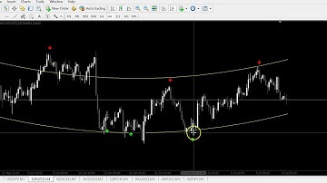 ASTRO REVERSAL V2...AMAZING 100% NON REPAINTED STRATEGY FOR BINARY AND FOREX !!!