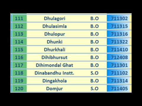 HOWRAH PIN Code s List || 346 Post Offices in Numerical Order || West Bengal