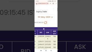 NSE Nifty50 Daily Open Live 15 May 2026 Friday Morning Data Update #nse #sandeepupdate