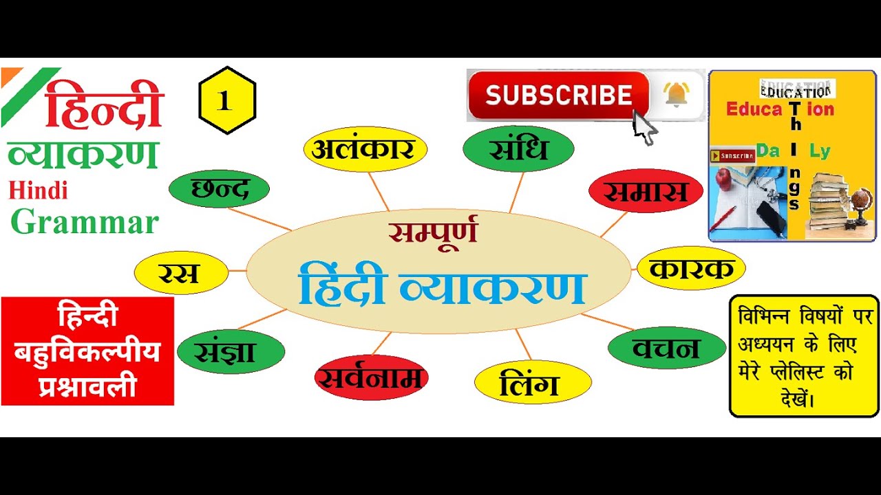 objective questions sandhi संधि हिंदी व्याकरण (Sandhi Hindi Grammar