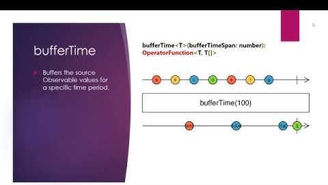 bufferTime Operator - RxJS