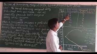Consumer behavior part 4 Law of Diminising Marginal Utility